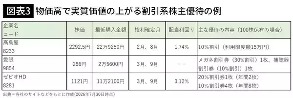 「タダで鉄道に乗りレジャーを楽しめる…"物価が上がるほど有利"になる株主優待がザクザク｢プロ厳選10銘柄｣」の画像