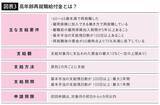 「知らないまま働き続けると大損する…｢収入が減った60～65歳｣の手取りが最大10%増える"救済制度"の名前」の画像4
