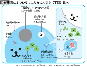 見逃すと突然の土砂降りに見舞われる…雲研究者が｢これを見かけたら即逃げて｣という"空のサイン"