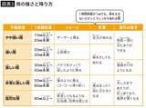 「見逃すと突然の土砂降りに見舞われる…雲研究者が｢これを見かけたら即逃げて｣という"空のサイン"」の画像5