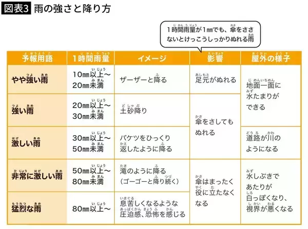 「見逃すと突然の土砂降りに見舞われる…雲研究者が｢これを見かけたら即逃げて｣という"空のサイン"」の画像