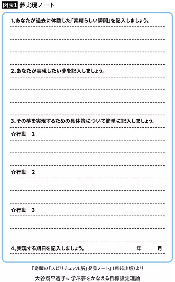 「なぜ大谷翔平だけが二刀流を実現できたのか…｢練習量を2倍｣ではない､誰でもできる合理的なスキルアップ術」の画像