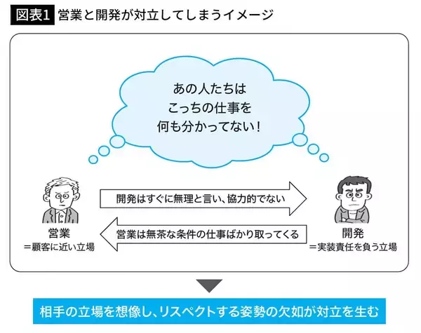 「｢なるはやで｣を使った先に過酷な残業が待ち受ける…職場で使用厳禁の"危険フレーズ"と言い換え例」の画像