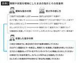 「｢なるはやで｣を使った先に過酷な残業が待ち受ける…職場で使用厳禁の"危険フレーズ"と言い換え例」の画像5