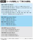 「｢少し残業してもらえない?｣と言われたら…言語学者が伝授｢角を立てずにキッパリ断る鉄板フレーズ｣」の画像4