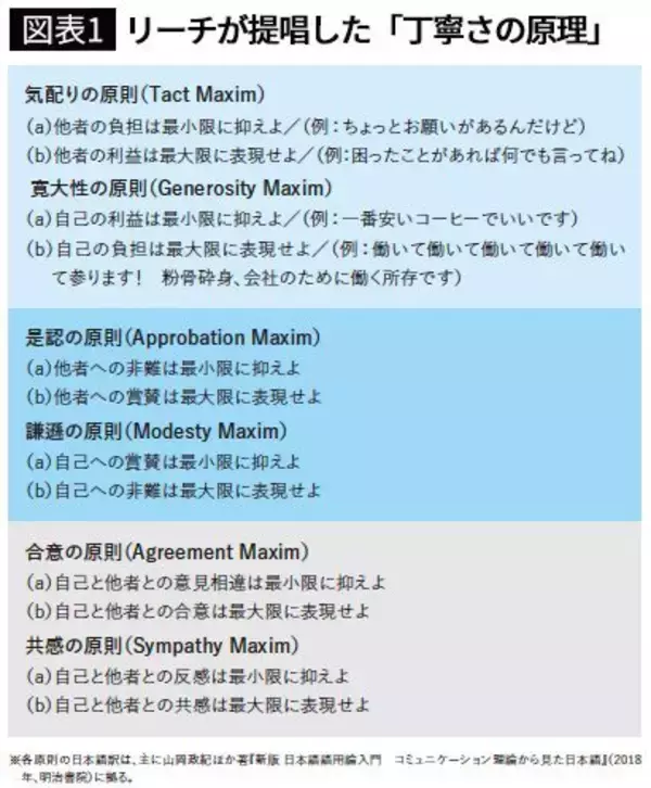 「｢少し残業してもらえない?｣と言われたら…言語学者が伝授｢角を立てずにキッパリ断る鉄板フレーズ｣」の画像