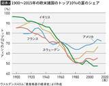 「"ほとんど価値のない持ち家"に監禁されて老いていく…橘玲｢働いても働いても貧乏になる日本の末路｣」の画像2