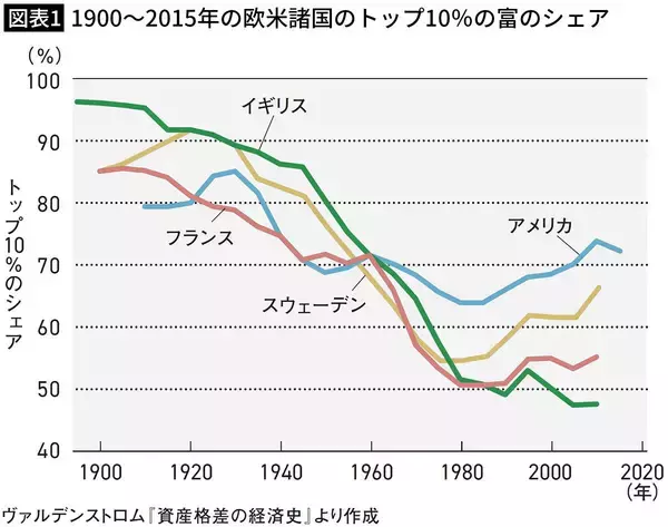 「"ほとんど価値のない持ち家"に監禁されて老いていく…橘玲｢働いても働いても貧乏になる日本の末路｣」の画像
