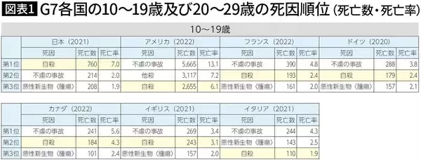 「100年前の日本の子供は世界一幸せだった…現代の日本を｢先進国で最も子供が自殺する国｣に変えた"犯人"」の画像