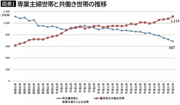 「｢家庭でも化粧を忘れるな｣猛烈会社員×専業主婦時代に企業研修で使われた｢夫の飼育法20カ条｣衝撃の中身」の画像