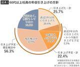 「結果次第で"老後生活"の明暗が決まる…転職希望の50代後半以降の人が応募する就活生顔負けの驚きの会社数」の画像3