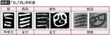 「｢一､二､三｣の次はなぜ｢四｣なのか…｢かつては4本線だった｣人間の認知能力と深い関係がある"書き換えの歴史"」の画像2