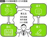 「｢わかりませんという言葉を辞書から消しなさい｣今ならわかる新人時代に上司から受けた言葉の本当の意味」の画像2