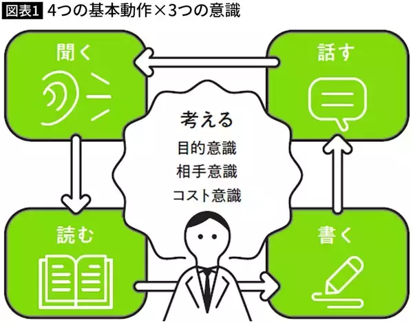 「｢わかりませんという言葉を辞書から消しなさい｣今ならわかる新人時代に上司から受けた言葉の本当の意味」の画像