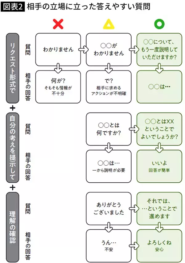 「｢わかりませんという言葉を辞書から消しなさい｣今ならわかる新人時代に上司から受けた言葉の本当の意味」の画像