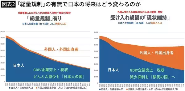 「日本人の給与を上げず､外国人受け入れを進める…高市早苗が衆院選で語らなかった｢移民の国･日本｣の道筋」の画像