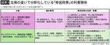 「日本人の給与を上げず､外国人受け入れを進める…高市早苗が衆院選で語らなかった｢移民の国･日本｣の道筋」の画像5