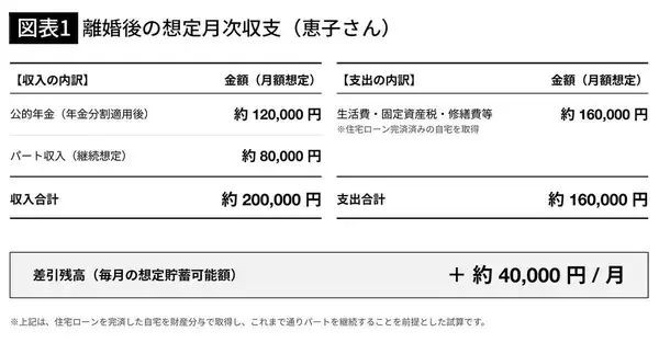 「夫は年金額を教えず､月5万円の生活費を渡すだけ…熟年離婚を決めた妻がどうしても許せなかった"夫の一言"」の画像