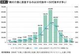 「母は認知症､父は末期がんで余命10カ月なのにヘルパー拒否…50代娘が涙ながらに｢もう無理です｣と言った相手」の画像3