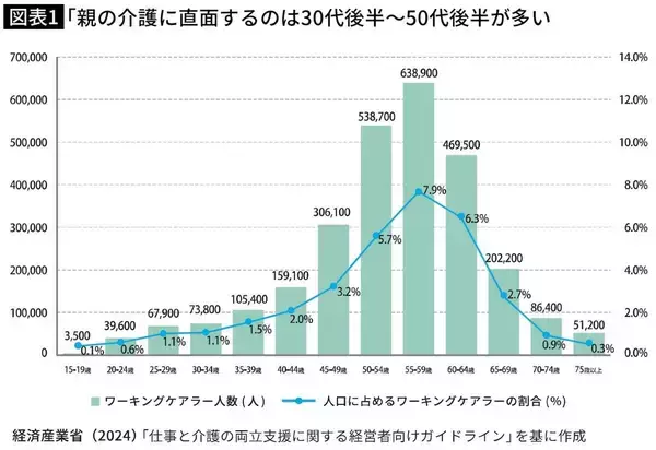 「母は認知症､父は末期がんで余命10カ月なのにヘルパー拒否…50代娘が涙ながらに｢もう無理です｣と言った相手」の画像