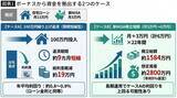 「住宅ローンと新NISAどちらを優先するか…月13万円を返済する40代共働き夫婦が見落としがちな"生活破綻の罠"」の画像2