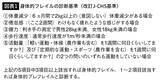 「｢1日たった2分｣で全身のヨボヨボ化を防ぐ…リハビリ専門医が自ら実践する｢プチ筋トレ｣体操のすごい効果」の画像2