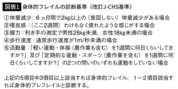 「｢1日たった2分｣で全身のヨボヨボ化を防ぐ…リハビリ専門医が自ら実践する｢プチ筋トレ｣体操のすごい効果」の画像