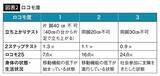 「｢1日たった2分｣で全身のヨボヨボ化を防ぐ…リハビリ専門医が自ら実践する｢プチ筋トレ｣体操のすごい効果」の画像3