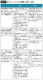 「｢1日たった2分｣で全身のヨボヨボ化を防ぐ…リハビリ専門医が自ら実践する｢プチ筋トレ｣体操のすごい効果」の画像4