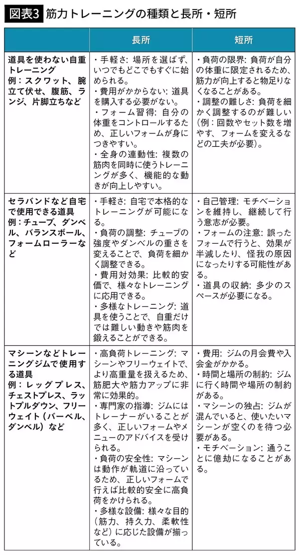 「｢1日たった2分｣で全身のヨボヨボ化を防ぐ…リハビリ専門医が自ら実践する｢プチ筋トレ｣体操のすごい効果」の画像