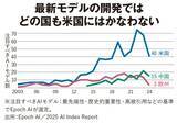 「｢もしも私が首相なら､フィジカルAIに張る｣…アンソロピック理事が明かす｢日本の勝ち筋｣」の画像2