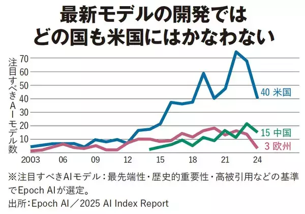 「｢もしも私が首相なら､フィジカルAIに張る｣…アンソロピック理事が明かす｢日本の勝ち筋｣」の画像