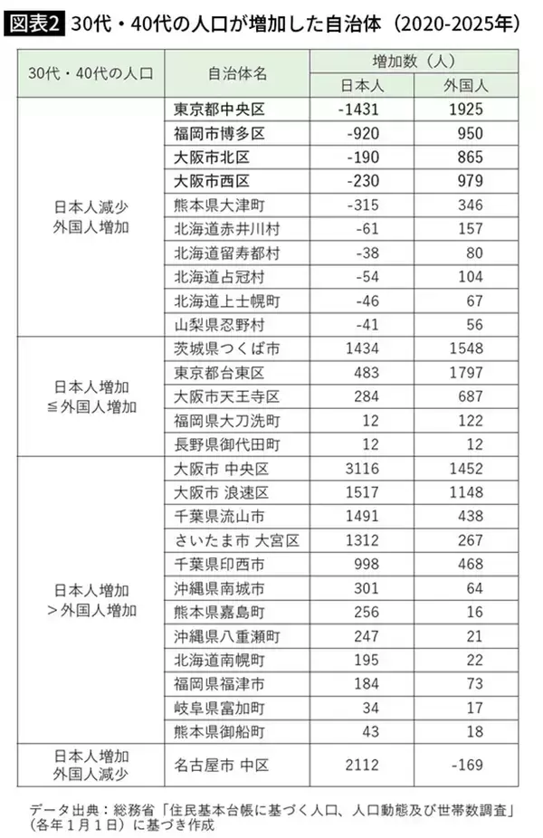 「日本の重要なエリアに｢空白の空間｣が増えていく…買えない分譲マンションで溢れる都市部を待ちうける未来」の画像