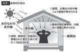 「断熱材を使うほど"寝苦しい家"になる…"暑すぎる日本の夏"に対応できない｢高断熱住宅｣の致命的な急所」の画像3