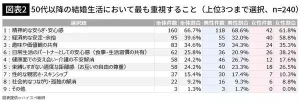 「捨てないと孤独な老後が待つ…3人を育て上げた50代女性が"再婚活"で手放した｢母親らしい服装｣とあとひとつ」の画像