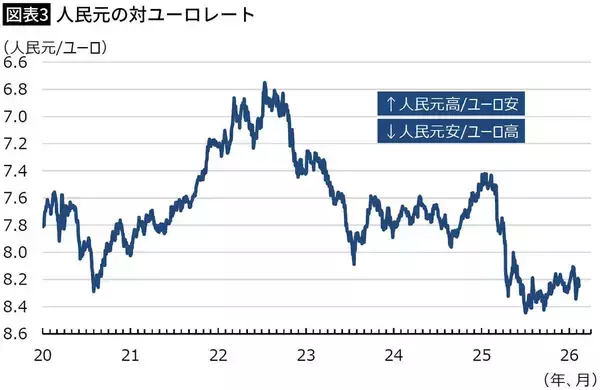 「習近平の"思惑"が透けて見える…高市首相とは真逆の選択、中国が｢米ドル離れ｣を進める本当の理由」の画像