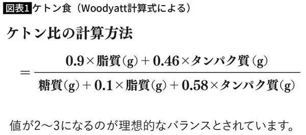 「｢カロリー制限｣｢ジム通い｣よりダイエット効果あり…医師が｢確実に体重を落とす｣と話す唯一無二の方法【2026年2月BEST】」の画像
