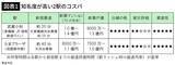 「｢新宿まで30分｣は同じでも､住宅価格は3000万円違う…住宅コンサルが分析した｢最強コスパのブランド沿線｣」の画像2