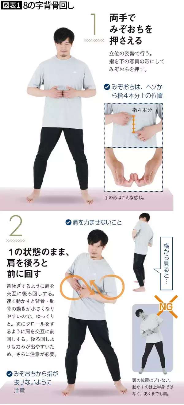 「｢腰痛解消のために筋トレ｣は危うい…体幹が安定し腰痛とオサラバできる"8の字背骨回し"のやり方」の画像