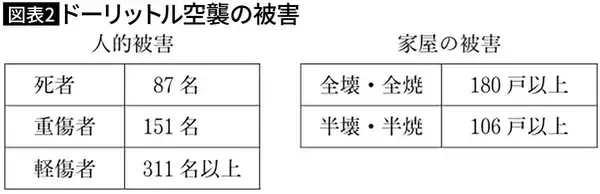「なぜ山本五十六は｢真珠湾の歓喜｣でも冷静だったのか…連合艦隊司令長官だけが見抜いていた｢本当の敵｣」の画像