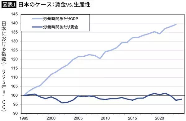 「｢日本人は貯蓄が大好き｣は真っ赤なウソ…財務省も自民党も目を背ける｢世帯貯蓄率0.7%｣に追い込んだ真犯人」の画像