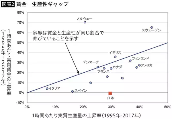 「｢日本人は貯蓄が大好き｣は真っ赤なウソ…財務省も自民党も目を背ける｢世帯貯蓄率0.7%｣に追い込んだ真犯人」の画像