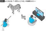 「毎日毎日運動しても｢5kg減量｣が限界…200万年前に人間に刻まれた｢ダラダラ生存戦略｣の正体」の画像2