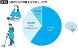「毎日毎日運動しても｢5kg減量｣が限界…200万年前に人間に刻まれた｢ダラダラ生存戦略｣の正体」の画像3
