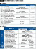 「医療費が最大で月約10万円の負担増…今年8月と来年8月の2段階で進む｢高額療養費｣改悪で要注意の人」の画像2