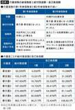 「医療費が最大で月約10万円の負担増…今年8月と来年8月の2段階で進む｢高額療養費｣改悪で要注意の人」の画像4