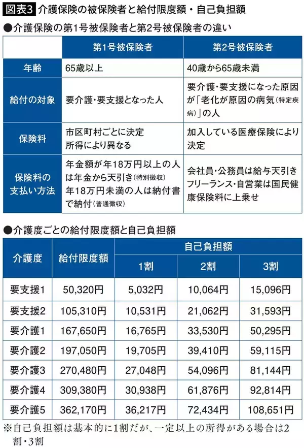 「医療費が最大で月約10万円の負担増…今年8月と来年8月の2段階で進む｢高額療養費｣改悪で要注意の人」の画像