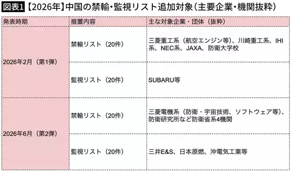 「やっぱり｢日本の技術｣はすごかった…習近平が恐れ､ゼレンスキーが熱望する｢超巨大企業｣の知られざる実力【2026年7月BEST】」の画像