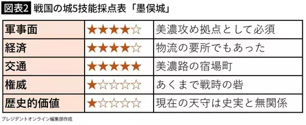 「墨俣城でも石垣山城でもない…秀吉が3つ目の｢一夜城｣を出現させチートすぎる不戦勝をした｢まぼろしの城｣」の画像