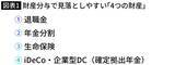 「｢どうやら夫が財産を隠している…｣離婚時のムムムな状況で使える｢隠し口座｣をあぶりだす"最強の一言"」の画像4